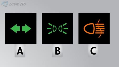 Question media
